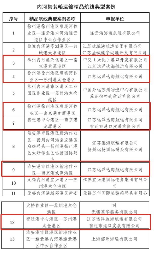 喜报！江苏尊龙中国官网达：皆肆鹾较呷胙〗帐〗煌ㄔ耸涮诤蛹跋湓耸渚泛较叩湫桶咐